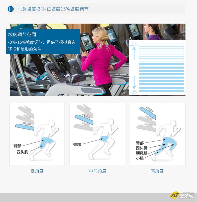 Precor必确TRM885商用跑步机